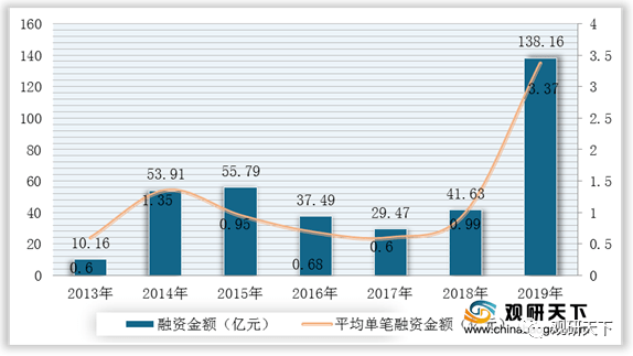 ai化妆品市场数据分析报告总结：市场调查、大数据分析及反思