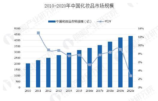 大数据视角下的化妆品行业趋势洞察：市场发展与消费行为解析