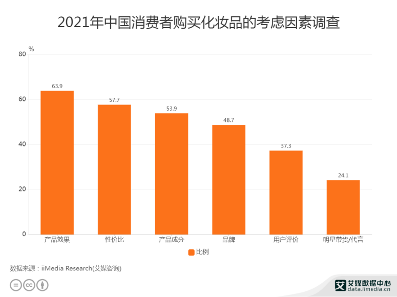 2023年度中国化妆品市场深度调研：行业趋势、消费者行为与市场规模分析