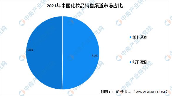 2023年度中国化妆品市场深度调研：行业趋势、消费者行为与市场规模分析