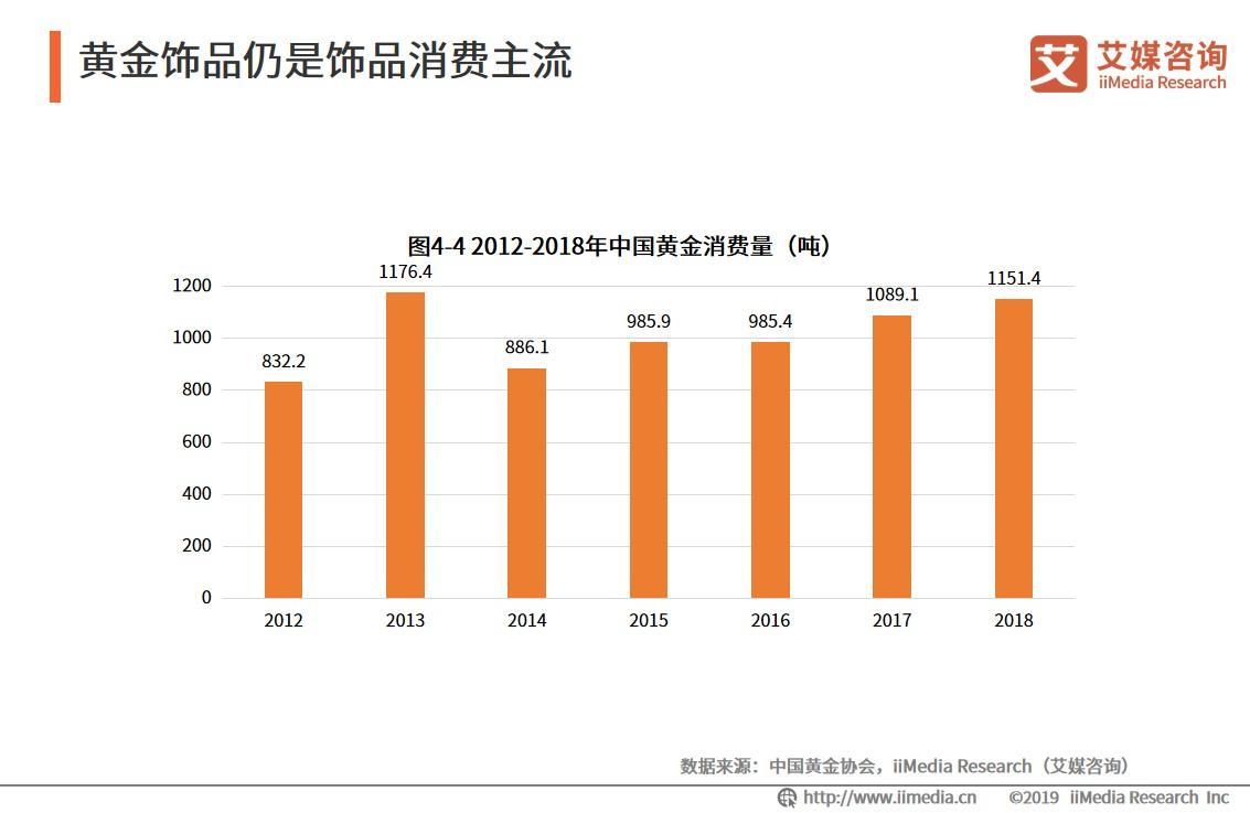 2023年度中国化妆品市场深度调研：行业趋势、消费者行为与市场规模分析