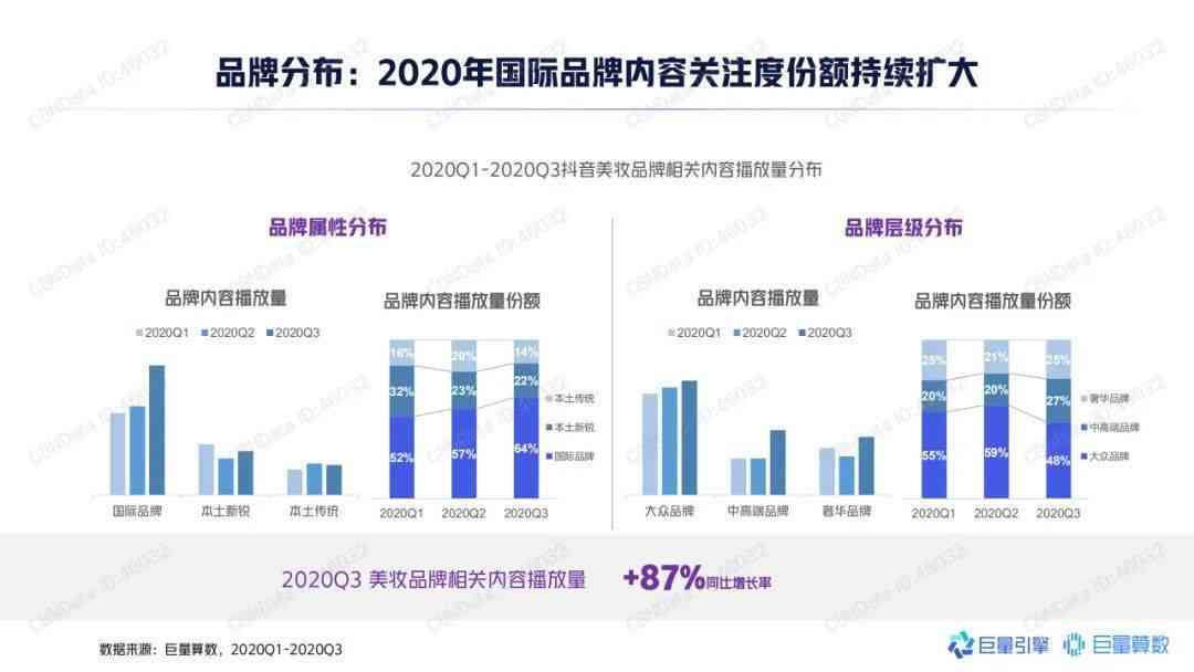 中国化妆品数据分析：2020年数据报告及官方网站精选