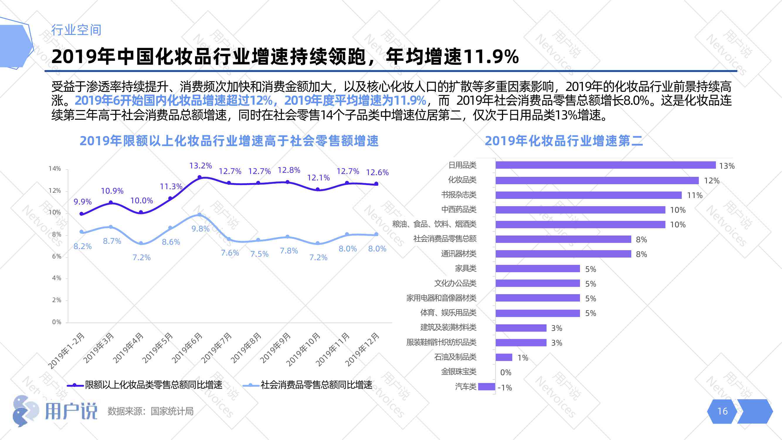 中国化妆品数据分析：2020年数据报告及官方网站精选