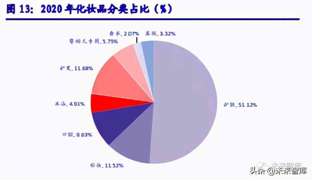 中国化妆品数据分析：2020年数据报告及官方网站精选