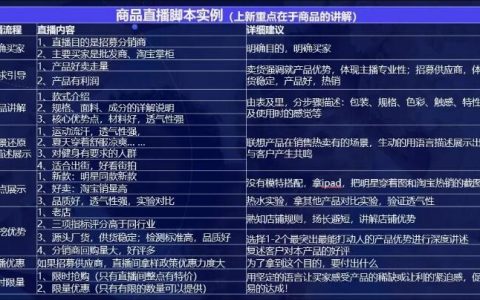 直播脚本撰写技巧：全面解析如何打造吸引人的直播文案与互动策略