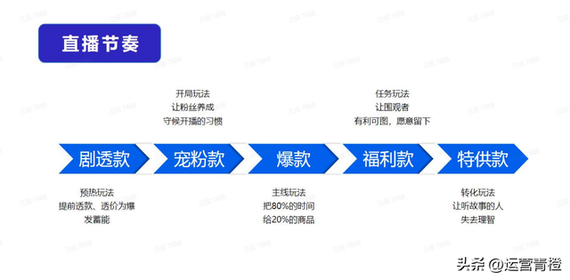 直播脚本撰写技巧：全面解析如何打造吸引人的直播文案与互动策略