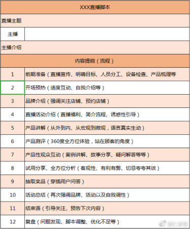 直播文案话术：开场白写作攻略与长篇200字右示例