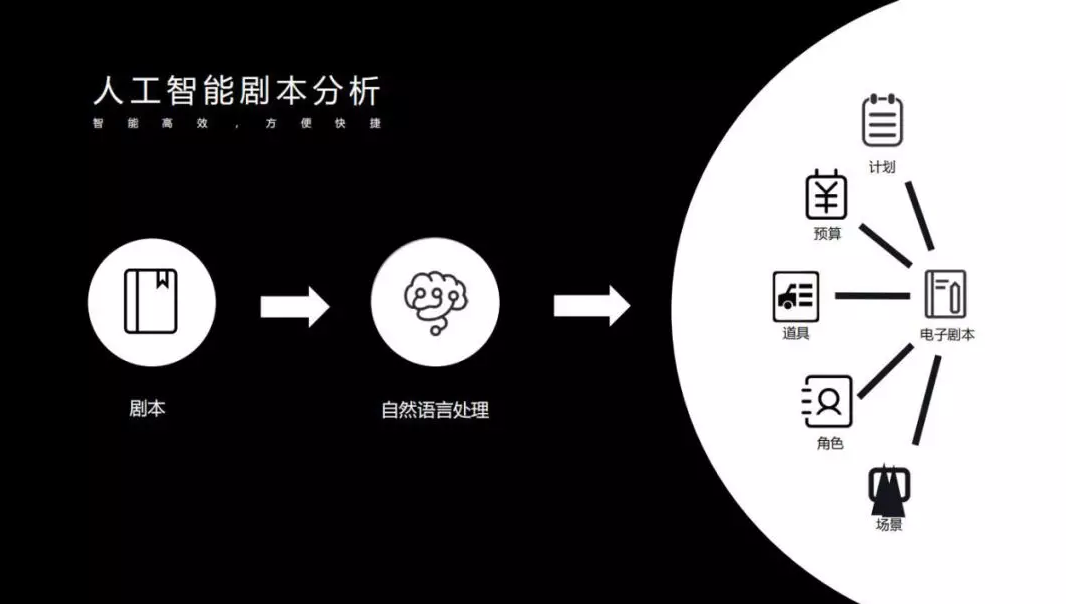 探讨AI生成文案的侵权风险与合规性问题