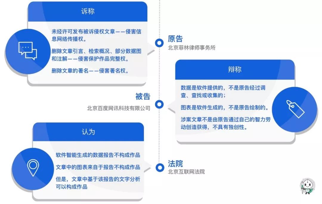 AI辅助创作影视解说文案是否触犯著作权法规？