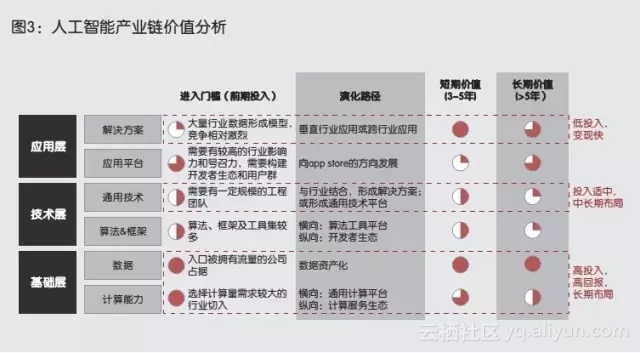 AI创作连续剧：技术潜力、应用现状与未来发展探析