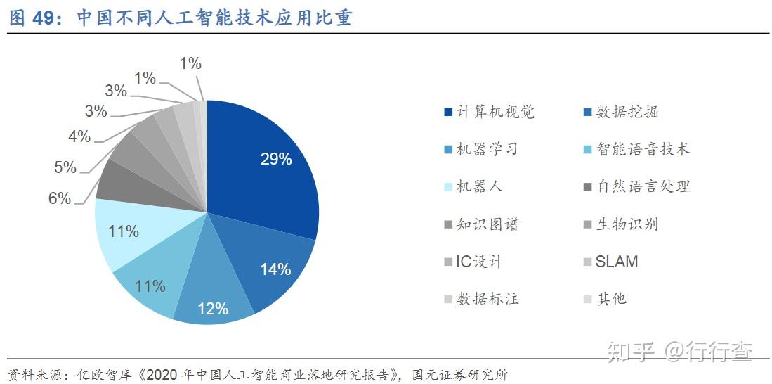 AI创作连续剧：技术潜力、应用现状与未来发展探析