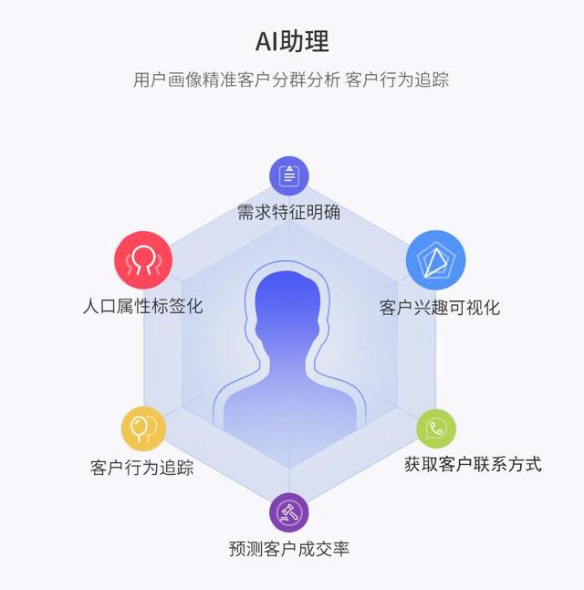 '智能AI小程序：智慧生活的便捷助手'