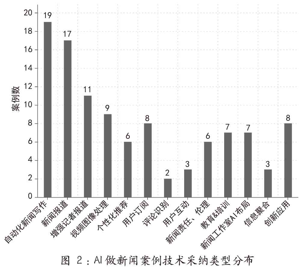 深入解析：AI应用新闻案例全景解读，全面解答用户关注的热点问题与解决方案