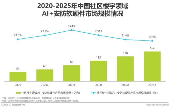 中金公司发布全面AI研究报告：涵技术趋势、行业应用与投资策略解析