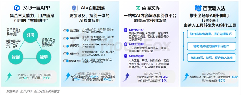 全方位AI产品解决方案：覆各类需求，助您解决所有AI应用难题