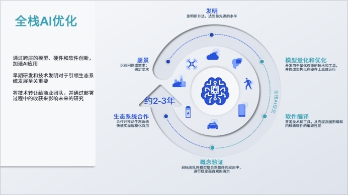 全方位AI产品解决方案：覆各类需求，助您解决所有AI应用难题