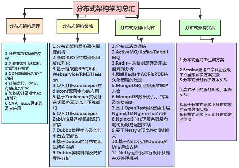 AI解决方案：架构师、工程师、专家一站式服务公司