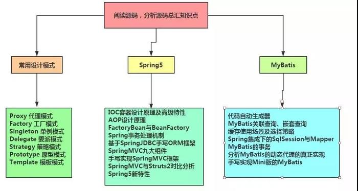 AI解决方案：架构师、工程师、专家一站式服务公司