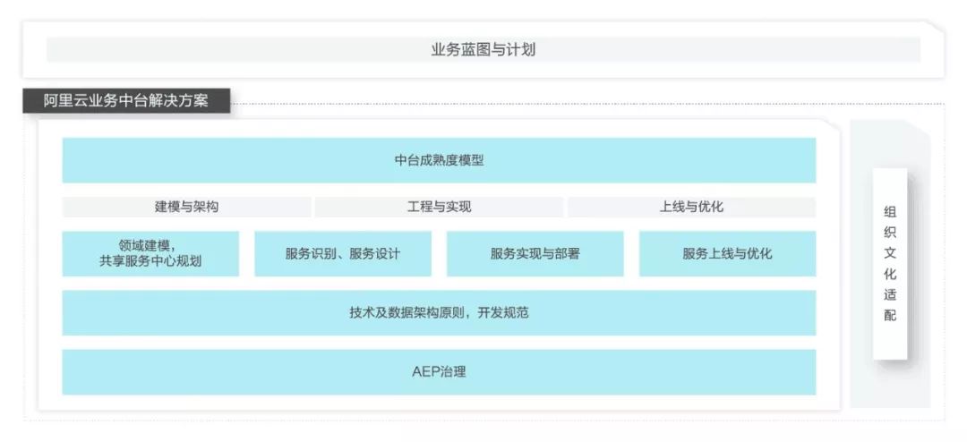 AI解决方案：架构师、工程师、专家一站式服务公司