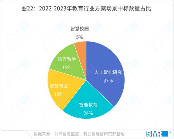 大厂ai解决方案分析报告