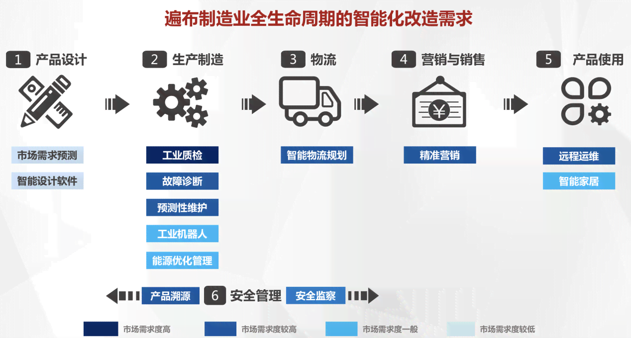 全面解析：多种AI报告撰写工具助力高效完成各类写作任务