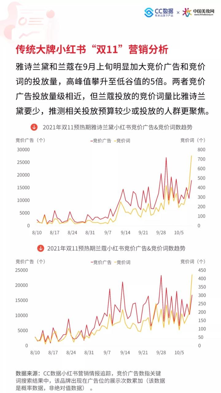 掌握小红书AI营销文案秘：全面攻略与实战技巧解析