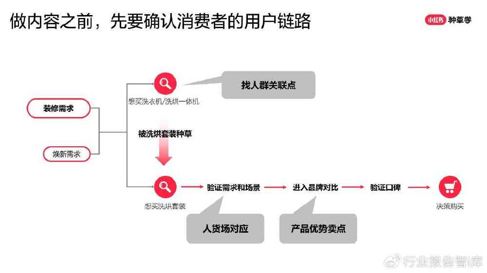 小红书营销软文：设计思路、案例、范文与内容精选