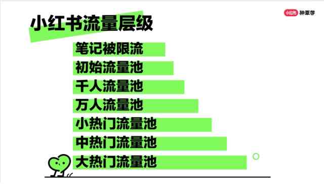 小红书营销攻略：全面解锁内容创作与流量获取，解决用户搜索痛点与转化难题