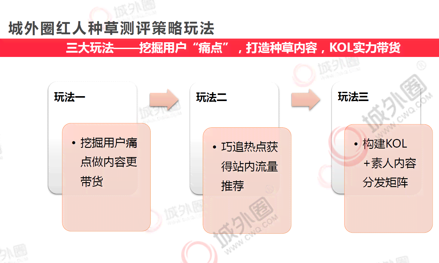 小红书营销攻略：全面解锁内容创作与流量获取，解决用户搜索痛点与转化难题