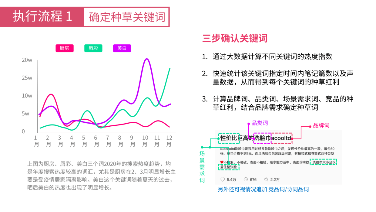 小红书营销攻略：全面解锁内容创作与流量获取，解决用户搜索痛点与转化难题