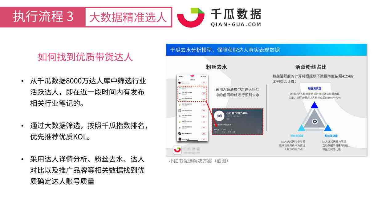 小红书营销攻略：全面解锁内容创作与流量获取，解决用户搜索痛点与转化难题