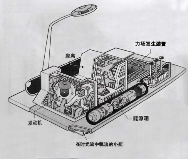 时光穿梭机创意说明：原理、功能与机器详解