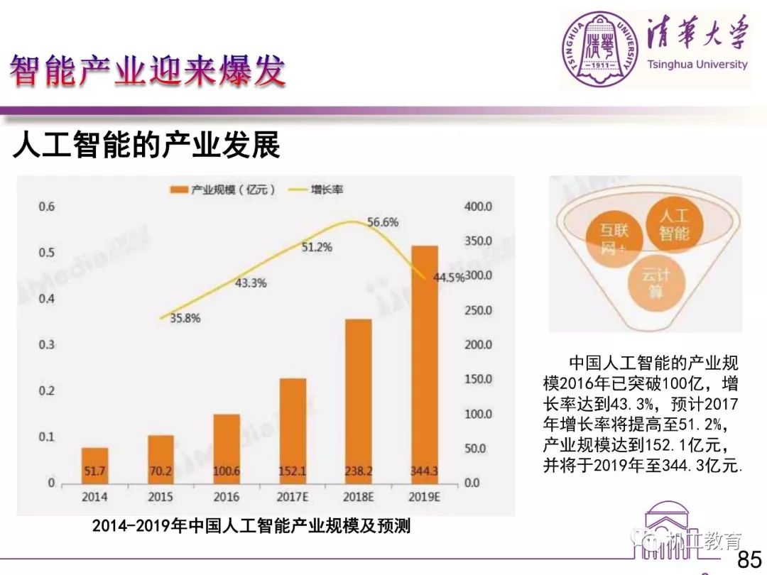 利用人工智能技术全面优化学术论文写作：从选题到发表的智能辅助解决方案