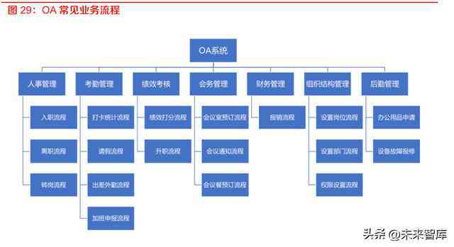 AI工作报告软件安装指南：含热门软件推荐、安装步骤及常见问题解答