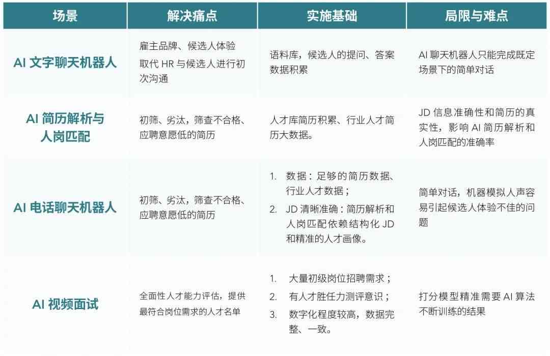 AI脚本使用指南：从入门到精通，涵脚本创建、应用与常见问题解答