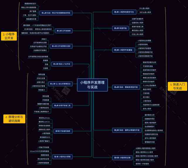 全面解析小程序开发与应用：从设计理念到论文写作指南