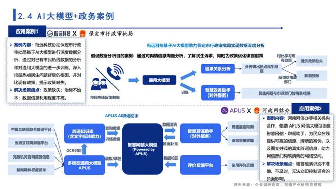 '智能政务信息AI辅助写作系统'