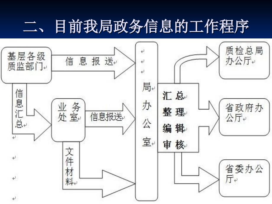 全面提升政务信息撰写能力：全面解析与实用技巧指南