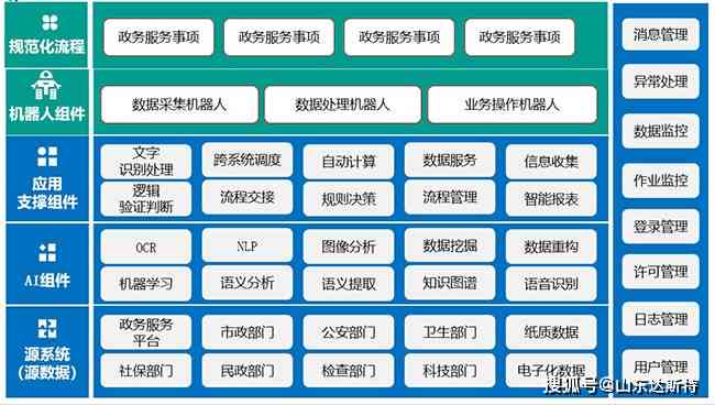 政务信息ai写作平台