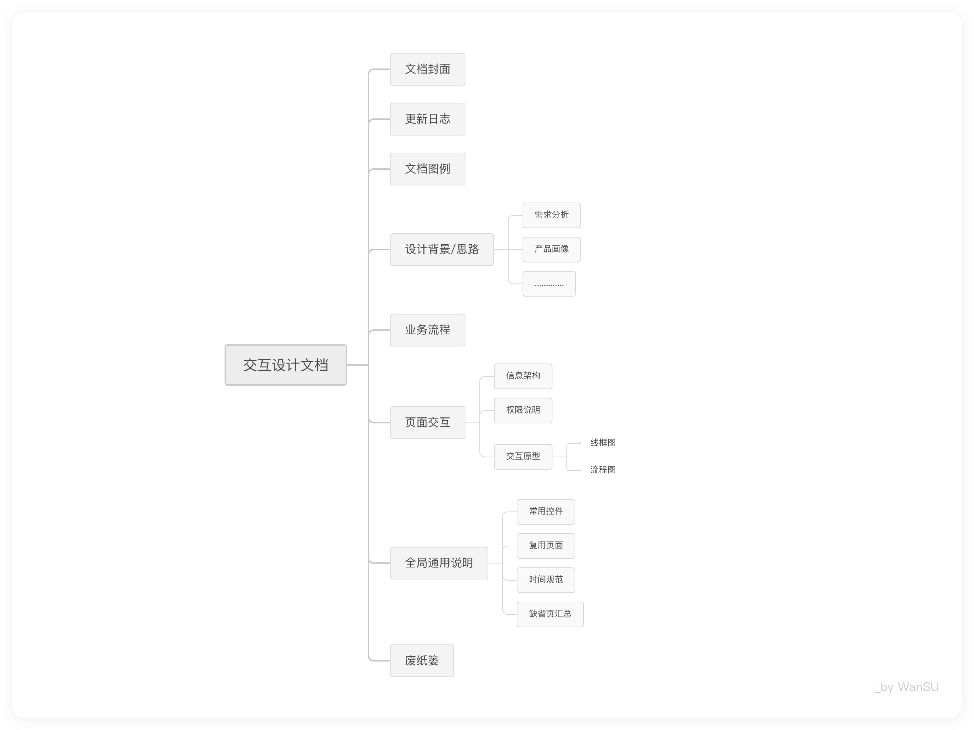 AI文件锁定指南：全面解析如何保护文档及提升信息安全