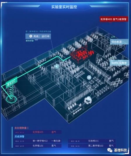 智能化实验室整体解决方案：涵规划、建设、管理与维护全方位指南