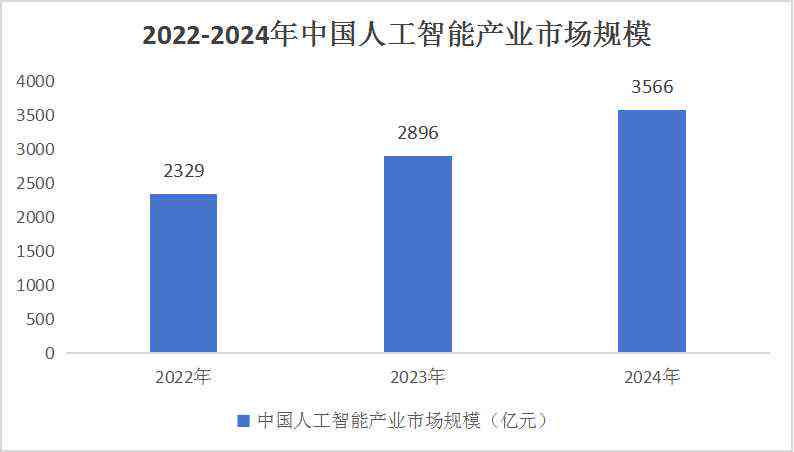 人工智能面试全面解析：AI面试报告深度解读与分析