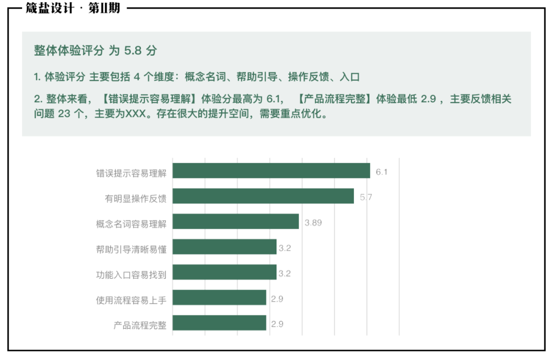 AI面试完整报告查看指南：面试反馈、评分详情及常见问题解答