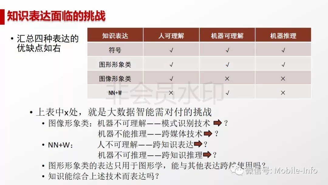 AI面试常见问题盘点：揭秘人工智能岗位面试核心考题