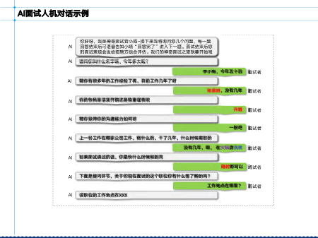 AI面试的面试报告