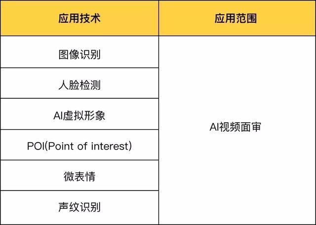 AI面试的面试报告