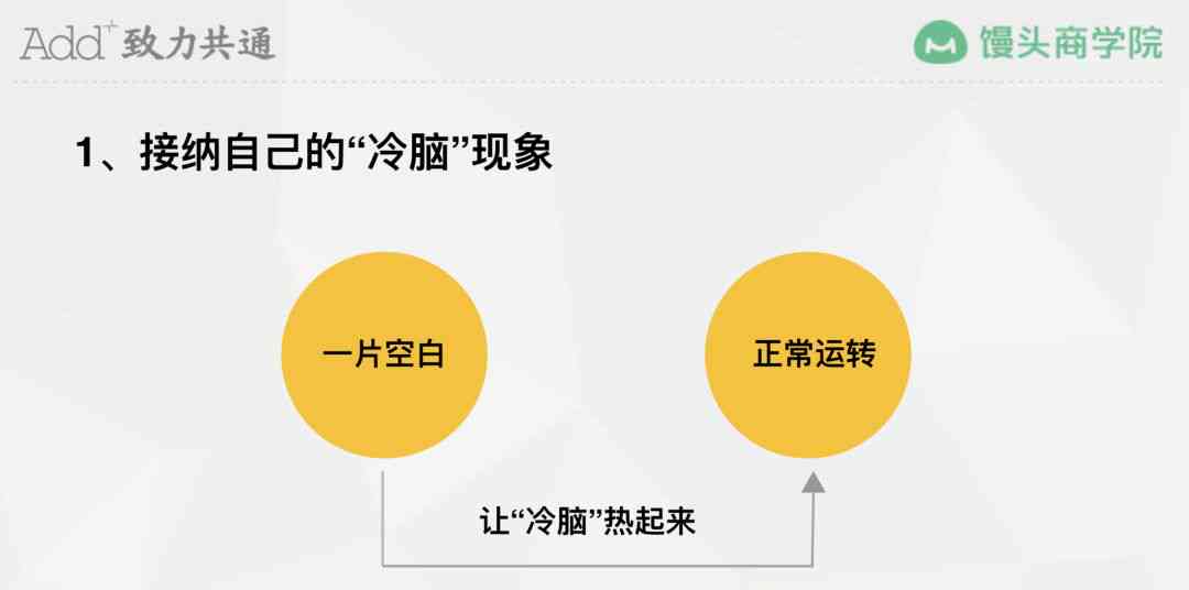 AI文案生成工具：全面解决创意写作、营销推广与内容策划需求