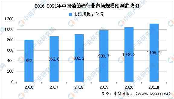 AI报告财经：有色行业市场分析及未来趋势预测