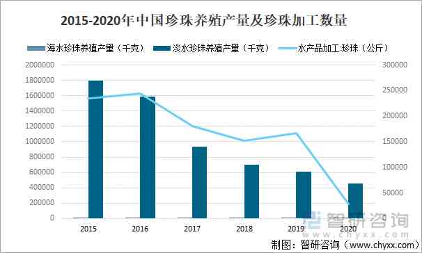 AI报告财经：有色行业市场分析及未来趋势预测