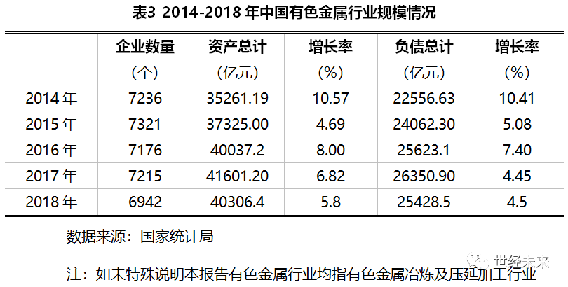 AI报告财经：有色行业市场分析及未来趋势预测